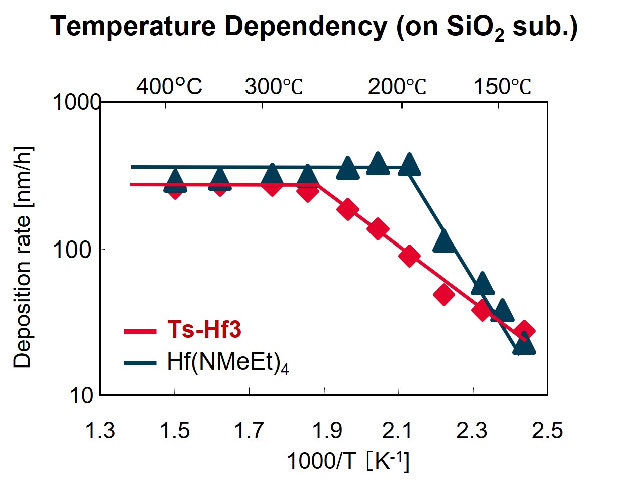 Ts-Hf3